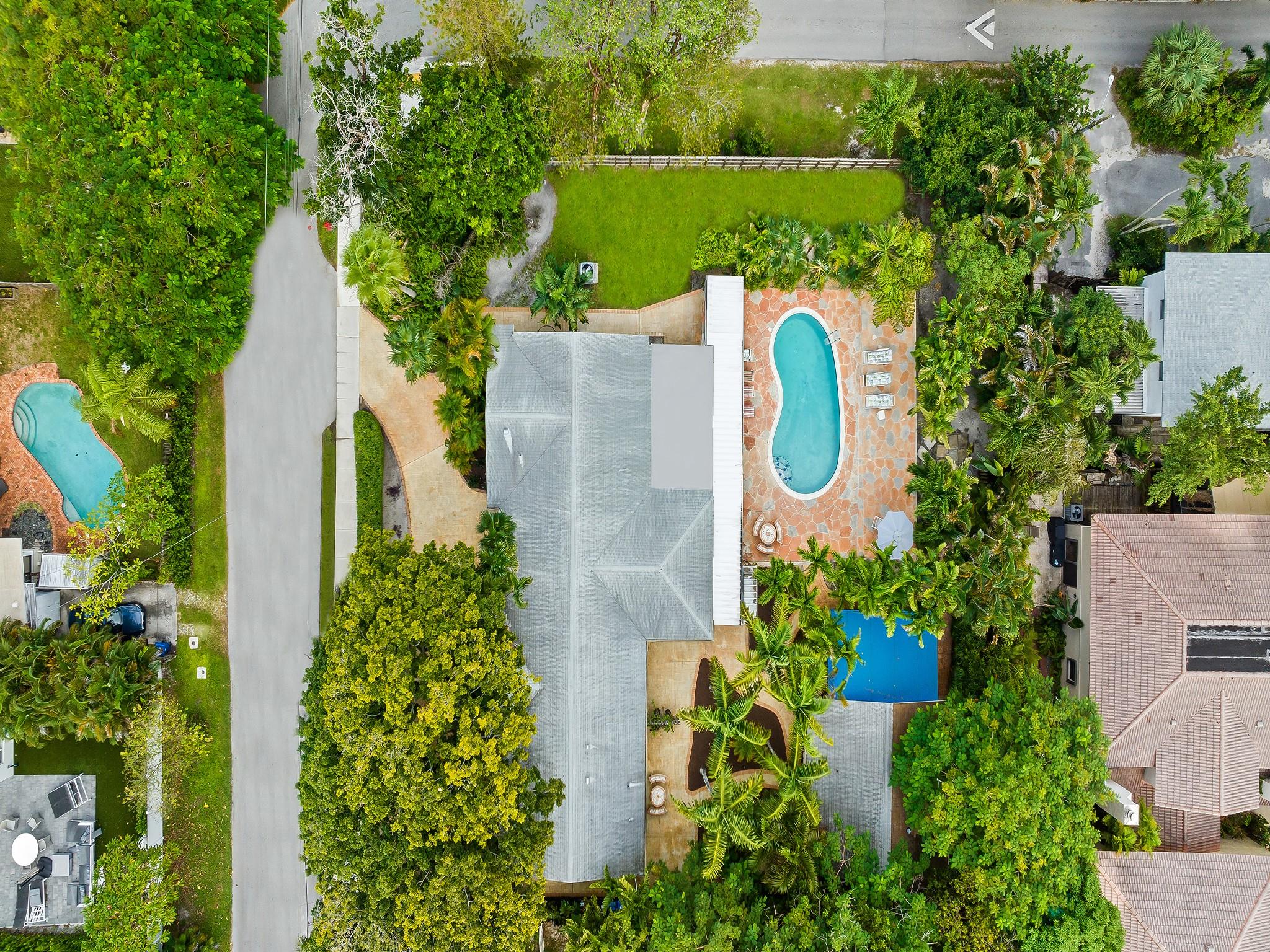 Overhead of property