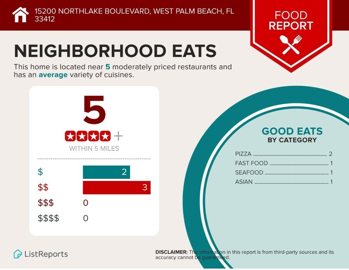 Homes for sale in West Palm Beach, FL | 15200 Northlake Boulevard, West Palm Beach, FL 33412 | MLS# R11060020