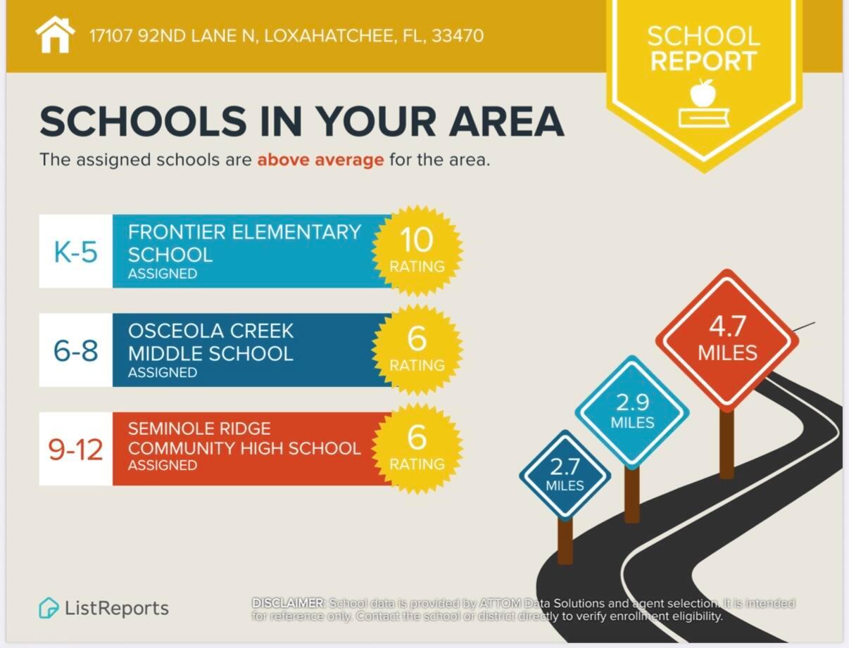 Homes for sale in Loxahatchee, FL | 17107 92nd Lane N, Loxahatchee, FL 33470 | MLS# R11115729