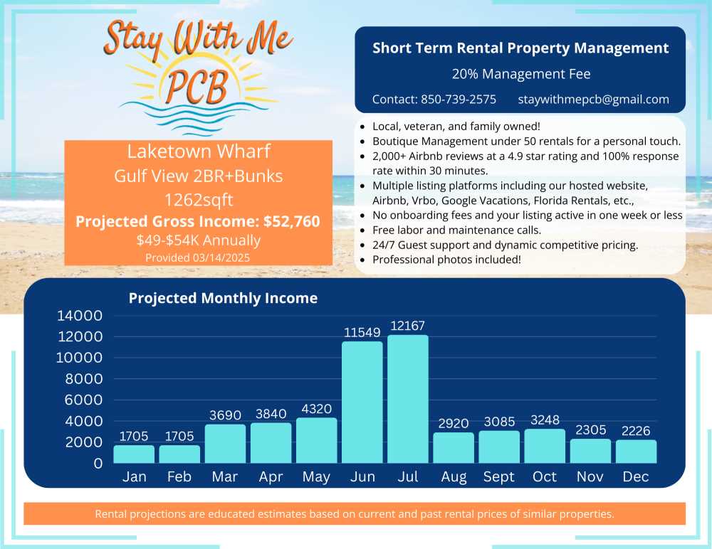 Image 26004 For 9860 Thomas Drive 2025