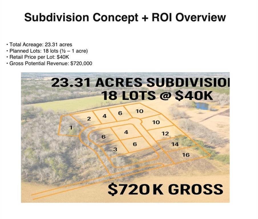 Homes for sale in Kentwood, LA | 24282 Hwy 1057, Kentwood, LA 70444 | MLS# 2528365