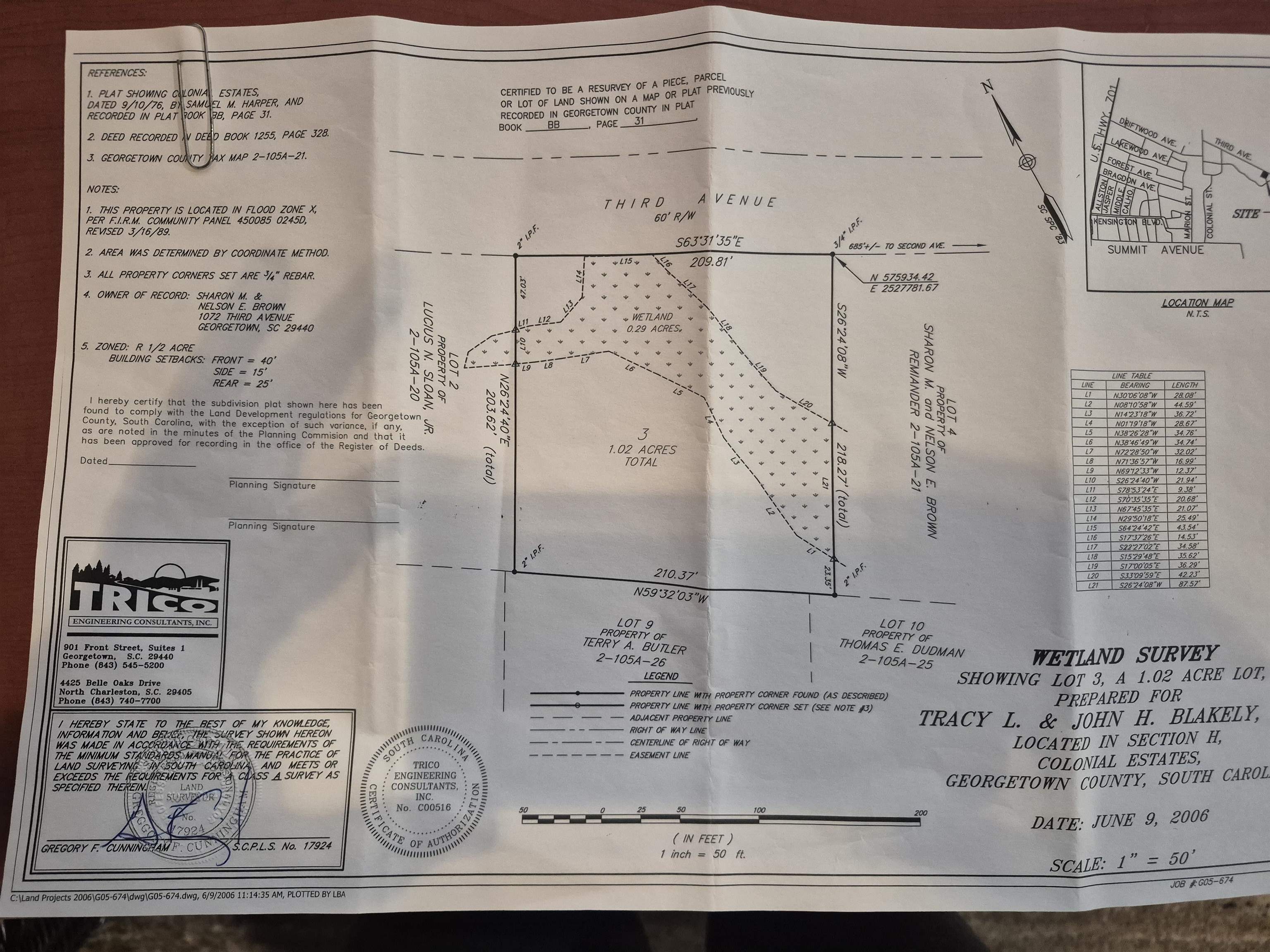 Lot 3 Third Ave. Georgetown, SC 29440