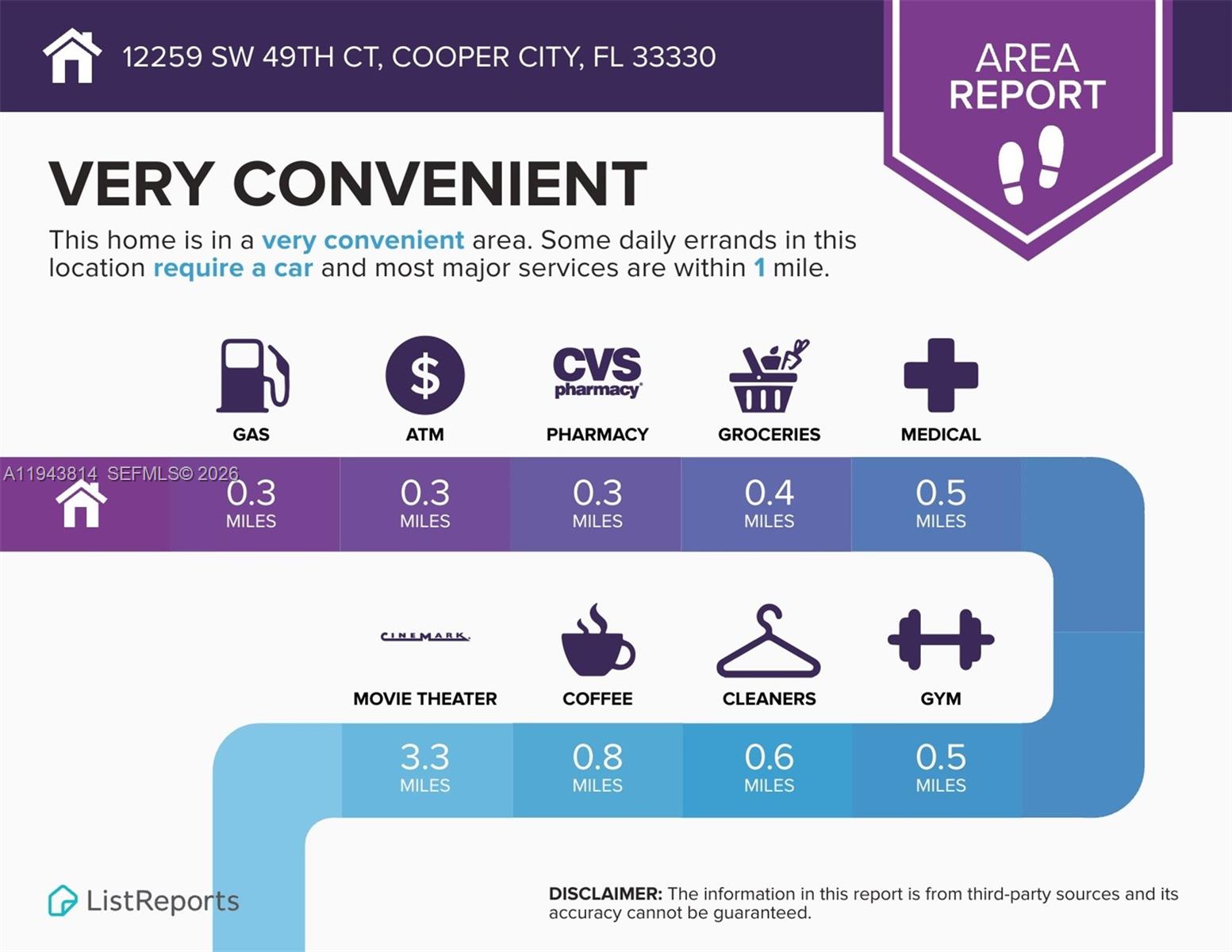 Homes for sale in Cooper City, FL | 12259 Sw 49th Ct, Cooper City, FL 33330 | MLS# A11943814