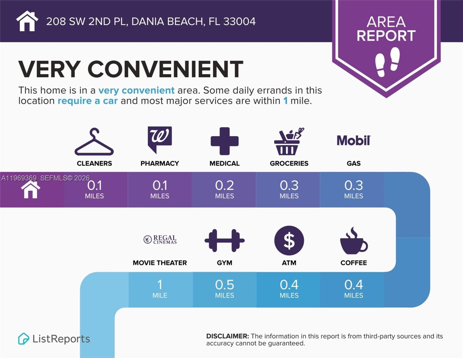 Homes for sale in Dania Beach, FL | 208 Sw 2nd Pl, Dania Beach, FL 33004 | MLS# A11969369