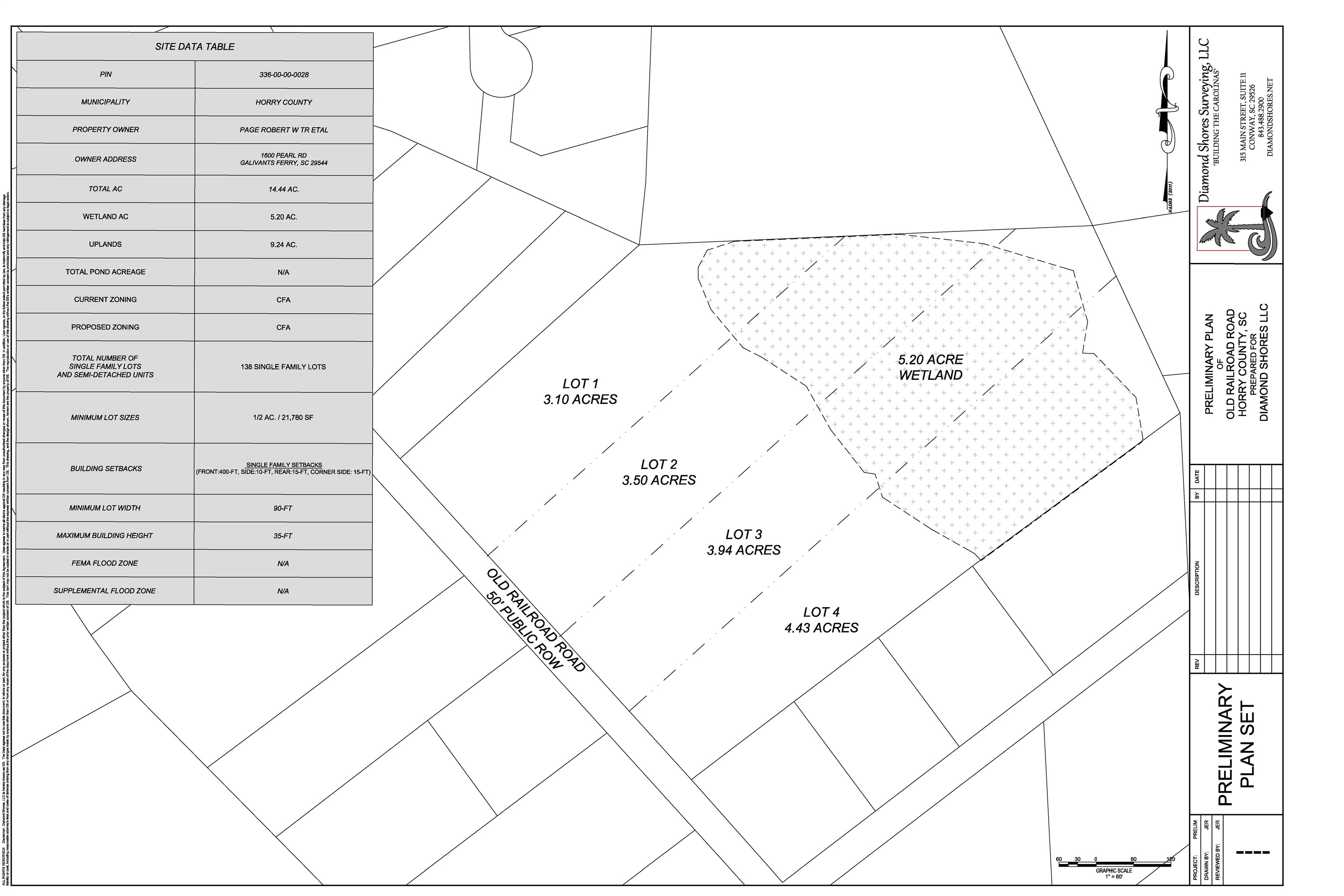 Lot 2 Old Railroad Rd. Conway, SC 29526