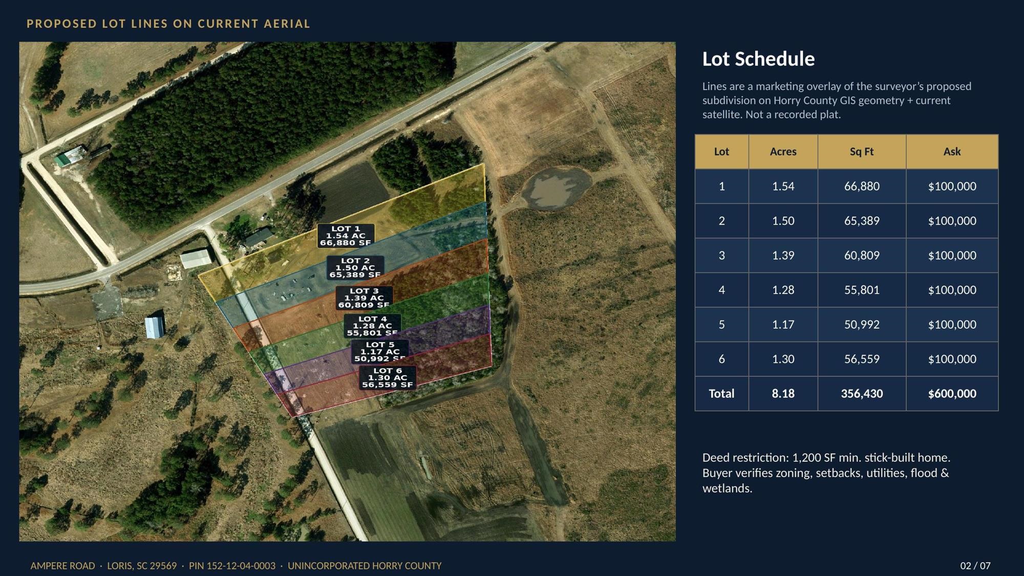 Land for sale at Lot 5 Ampere Rd, Loris, SC 29569 | MLS# 2622674